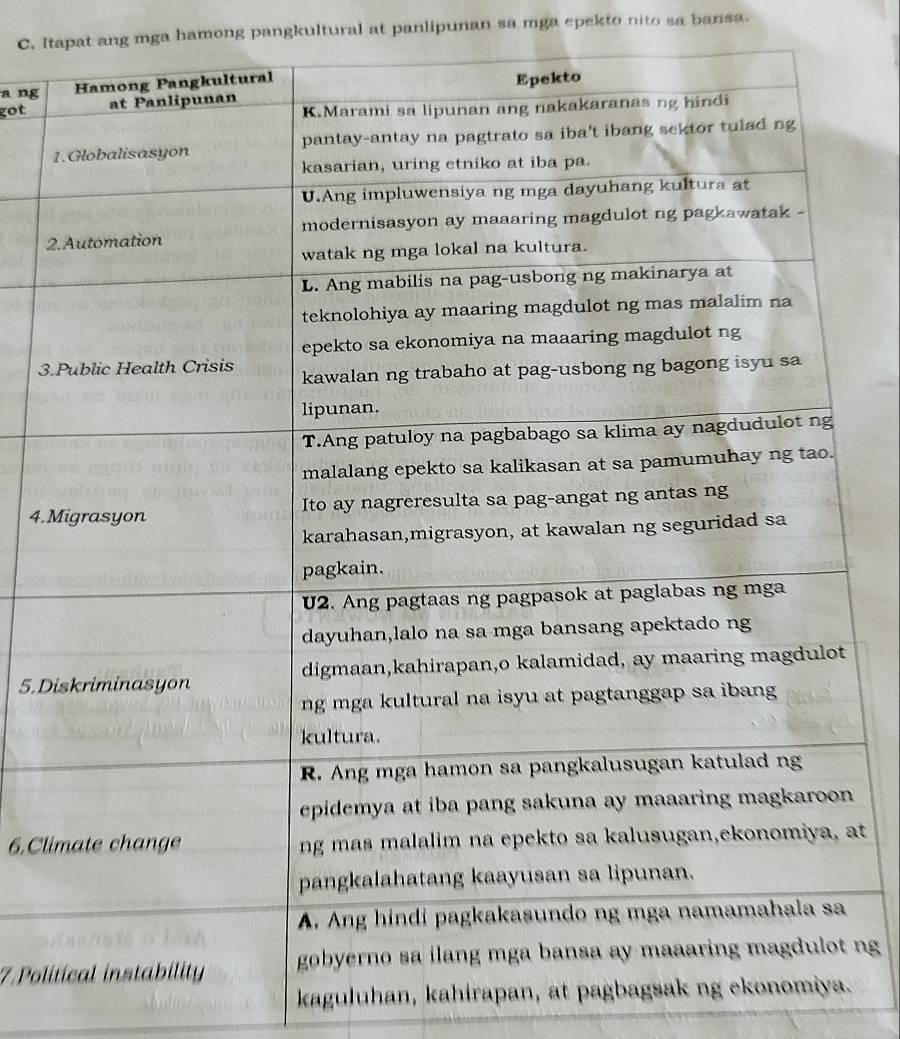 Itapat ang mga hamong pangkultural at panlipunan sa mga epekto nito sa bansa. 
a ng 
got 
2 
3 
4. 
5. D 
6.Clat 
7.Pol ng 
kaguluhan, kahirapan, at pagbagsak ng ekonomi.