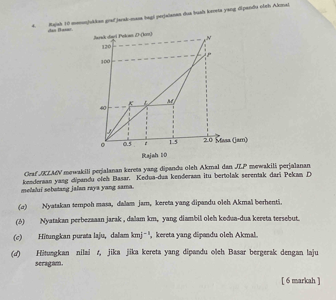 Rajah 10 menunjukkan graf jarak-masa bagi perjalanan dua buah kereta yang dipandu oleh Akmal 
dan Basar. 
Jarak dari Pekan D (km)
N
120
P
100
K L M
40
J
0 0.5 t 1.5 2.0 Masa (jam) 
Rajah 10 
Graf JKLMN mewakili perjalanan kereta yang dipandu oleh Akmal dan JLP mewakili perjalanan 
kenderaan yang dipandu oleh Basar. Kedua-dua kenderaan itu bertolak serentak dari Pekan D 
melalui sebatang jalan raya yang sama. 
(a) Nyatakan tempoh masa, dalam jam, kereta yang dipandu oleh Akmal berhenti. 
(b) Nyatakan perbezaaan jarak , dalam km, yang diambil oleh kedua-dua kereta tersebut. 
(c) Hitungkan purata laju, dalam kmj^(-1) , kereta yang dipandu oleh Akmal. 
(d) Hitungkan nilai t, jika jika kereta yang dipandu oleh Basar bergerak dengan laju 
seragam. 
[ 6 markah ]