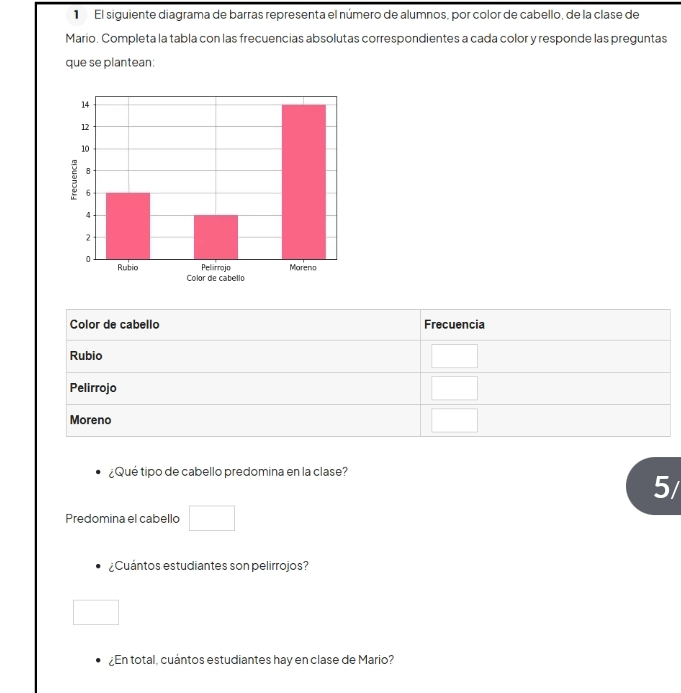 El siguiente diagrama de barras representa el número de alumnos, por color de cabello, de la clase de
Mario. Completa la tabla con las frecuencias absolutas correspondientes a cada color y responde las preguntas
que se plantean:
¿Qué tipo de cabello predomina en la clase?
5/
Predomina el cabello □
¿Cuántos estudiantes son pelirrojos?
□
¿En total, cuántos estudiantes hay en clase de Mario?