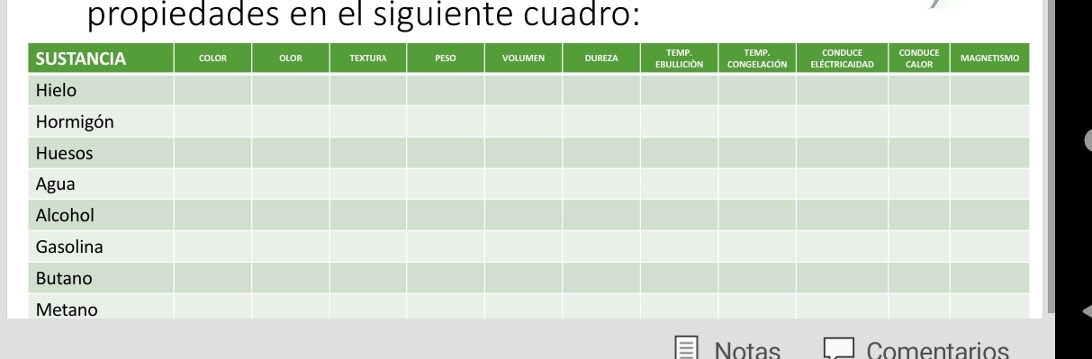 propiedades en el siguiente cuadro: 
Notas Comentarios