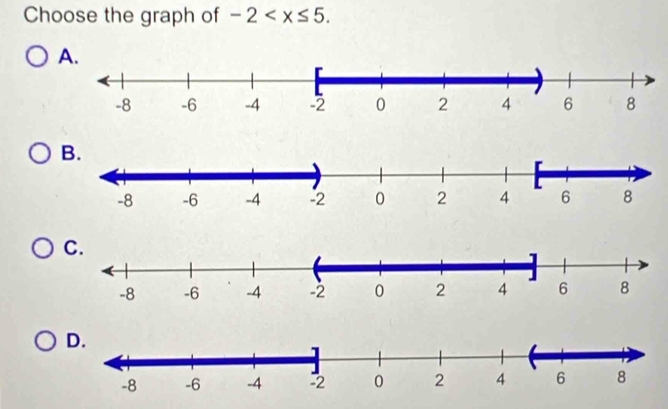 Choose the graph of -2 . 
A.