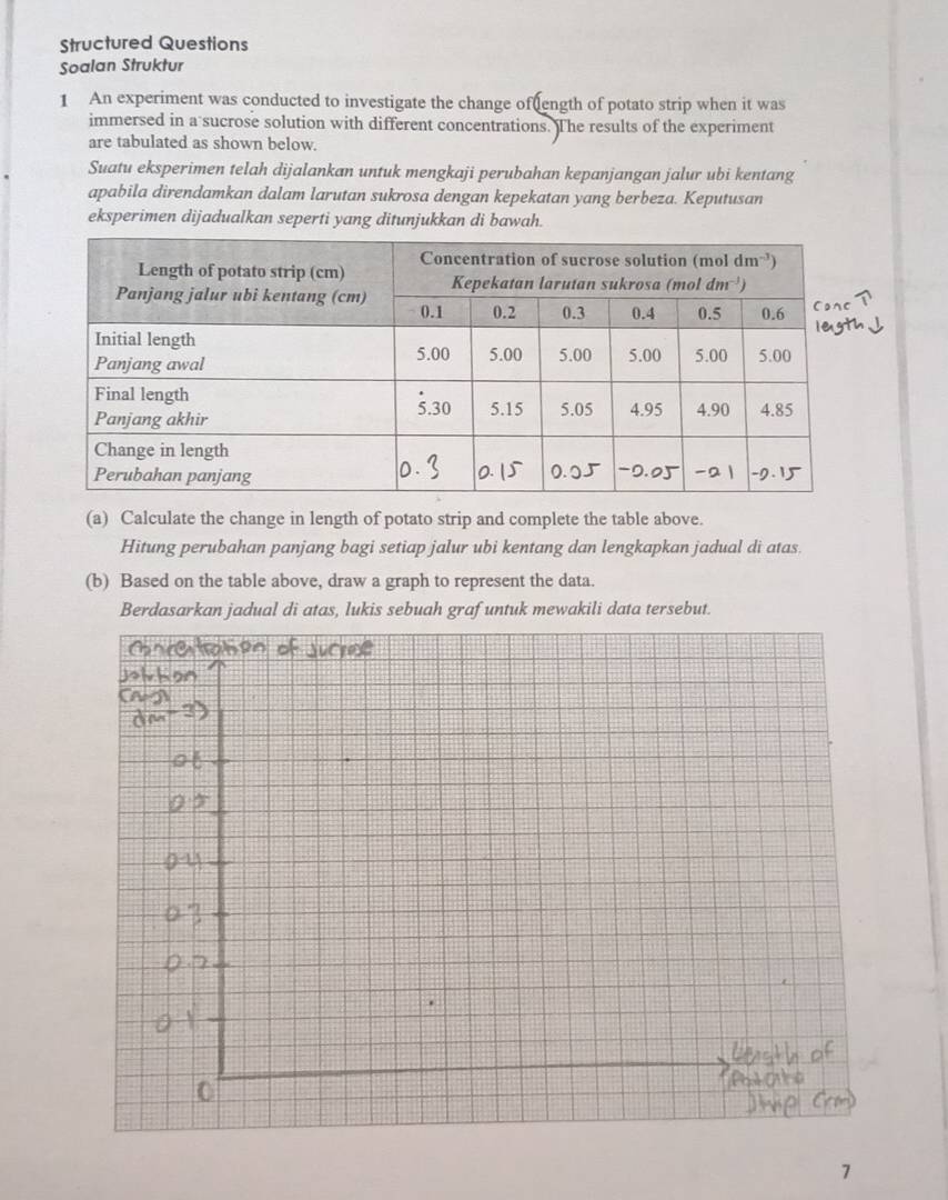 Structured Questions
Soalan Struktur
1 An experiment was conducted to investigate the change of (ength of potato strip when it was
immersed in a sucrose solution with different concentrations. The results of the experiment
are tabulated as shown below.
Suatu eksperimen telah dijalankan untuk mengkaji perubahan kepanjangan jalur ubi kentang
apabila direndamkan dalam larutan sukrosa dengan kepekatan yang berbeza. Keputusan
eksperimen dijadualkan seperti yang ditunjukkan di bawah.
(a) Calculate the change in length of potato strip and complete the table above.
Hitung perubahan panjang bagi setiap jalur ubi kentang dan lengkapkan jadual di atas.
(b) Based on the table above, draw a graph to represent the data.
Berdasarkan jadual di atas, lukis sebuah grafuntuk mewakili data tersebut.
7