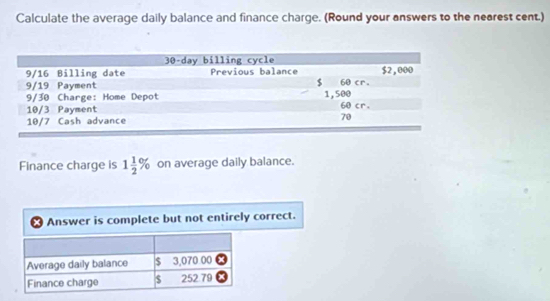 Calculate the average daily balance and finance charge. (Round your answers to the nearest cent.)
Finance charge is 1 1/2 % on average daily balance.
Answer is complete but not entirely correct.