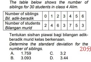 The table below shows the number of
siblings for 30 students in class 4 Alim.
Tentukan sisihan piawai bagi bilangan adik-
beradik murid kelas berkenaan.
Determine the standard deviation for the
number of siblings. 20
A. 1.759 C. 3.2
B. 3.093 D. 3.44