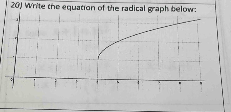 Write the equat