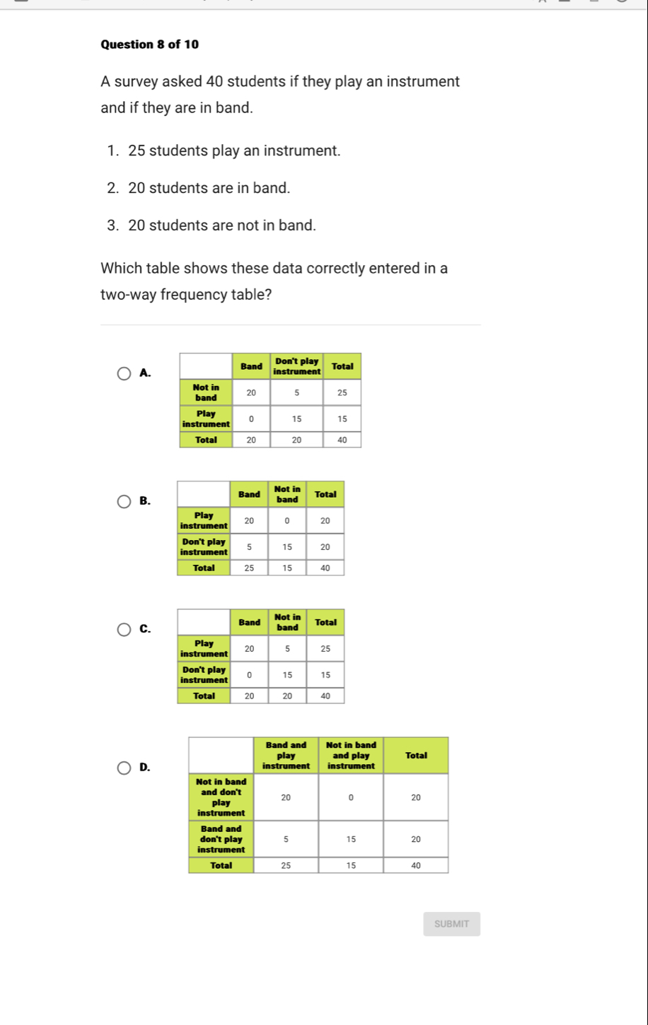 A survey asked 40 students if they play an instrument 
and if they are in band. 
1. 25 students play an instrument. 
2. 20 students are in band. 
3. 20 students are not in band. 
Which table shows these data correctly entered in a 
two-way frequency table? 
A. 
B. 
C. 
D. 
SUBMIT