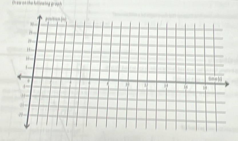 Draw on the fellowing graph