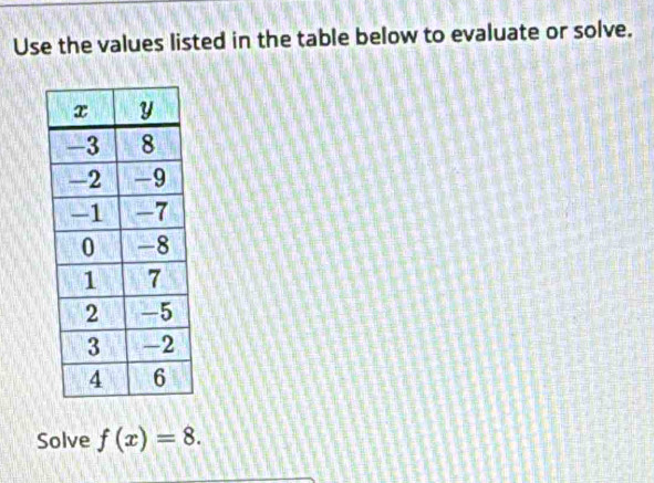 Use the values listed in the table below to evaluate or solve. 
Solve f(x)=8.