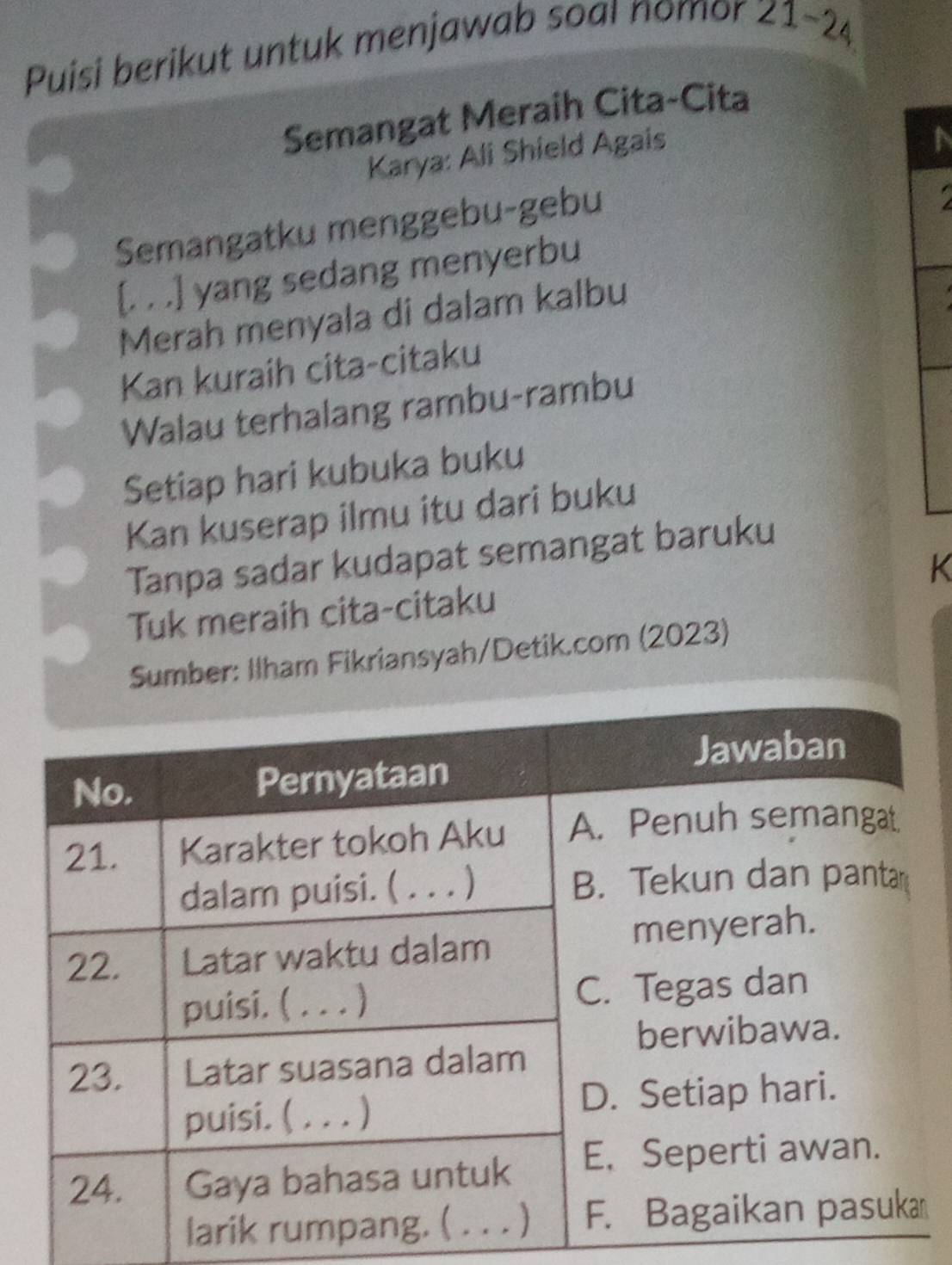 Puisi berikut untuk menjawab soal nomor 21-24 
Semangat Meraih Cita-Cita 
Karya: Ali Shield Agais 
a 
Semangatku menggebu-gebu 
[. . .] yang sedang menyerbu 
Merah menyala di dalam kalbu 
Kan kuraih cita-citaku 
Walau terhalang rambu-rambu 
Setiap hari kubuka buku 
Kan kuserap ilmu itu dari buku 
Tanpa sadar kudapat semangat baruku 
K 
Tuk meraih cita-citaku 
Sumber: Ilham Fikriansyah/Detik.com (2023)