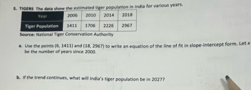 er population in India for various years. 
ority 
a. Use the points (6,1411) and (18,2967) to write an equation of the line of fit in slope-intercept form. Let x
be the number of years since 2000. 
b. If the trend continues, what will India’s tiger population be in 2027?