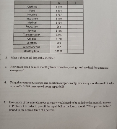 A B 
2. 
3. How much could be used monthly from recreation, savings, and medical for a medical 
emergency? 
4. Using the recreation, savings, and vacation categories only, how many months would it take 
to pay off a $1289 unexpected home repair bill? 
5. How much of the miscellaneous category would need to be added to the monthly amount 
in Problem 4 in order to pay off the repair bill in the fourth month? What percent is this? 
Round to the nearest tenth of a percent.