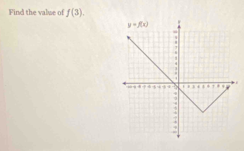 Find the value of f(3).
x