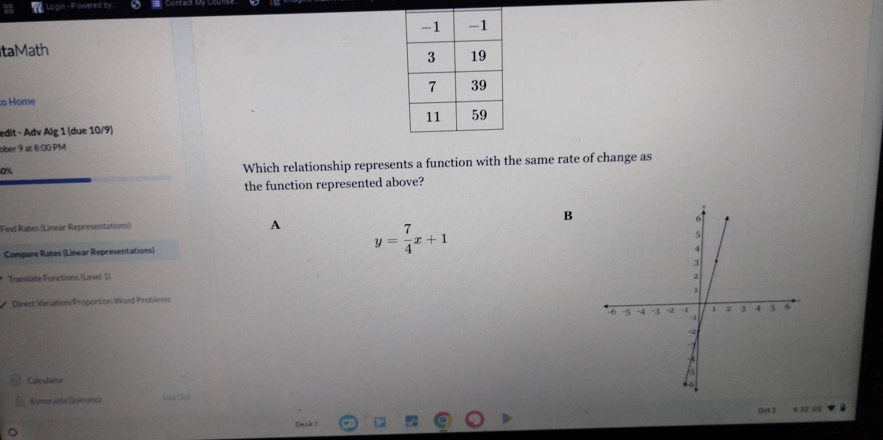 Login - Powered by 
taMath 
o Home 
edit - Adv Alg 1 (due 10/9) 
ober 9 at 8:00 PM 
0% 
Which relationship represents a function with the same rate of change as 
the function represented above? 
B 
Find Rates (Linear Representations) 
A 
Compare Rates (Linear Representations)
y= 7/4 x+1
* Translate Functions (Level 1) 
Direct Variation/Proportion Word Problems 
Caliculator 
Esmeraída Quinonez Log Out 
Oct 2 6:32 US 
Desk 1