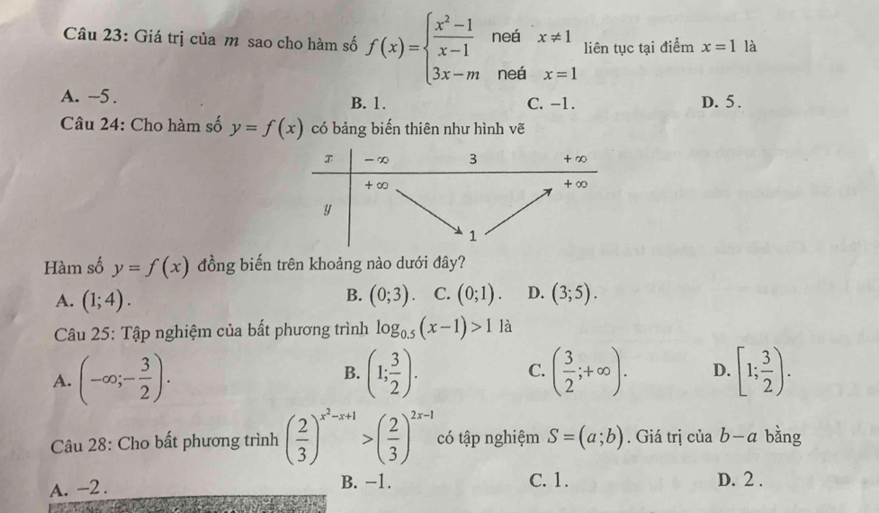 Giá trị của m sao cho hàm số f(x)=beginarrayl  (x^2-1)/x-1  3x-mendarray. neá x!= 1 liên tục tại điểm x=1 là
neá x=1
A. -5. B. 1. C. -1. D. 5.
Câu 24: Cho hàm số y=f(x) có bảng biến thiên như hình vẽ
Hàm số y=f(x) đồng biến trên khoảng nào dưới đây?
B.
A. (1;4). (0;3) C. (0;1). D. (3;5). 
Câu 25: Tập nghiệm của bất phương trình log _0.5(x-1)>11 à
A. (-∈fty ;- 3/2 ). (1; 3/2 ). C. ( 3/2 ;+∈fty ). D. [1; 3/2 ). 
B.
Câu 28: Cho bất phương trình ( 2/3 )^x^2-x+1>( 2/3 )^2x-1 có tập nghiệm S=(a;b). Giá trị của b-a bằng
A. -2. B. -1. C. 1. D. 2.