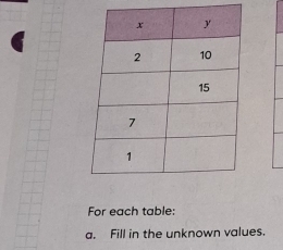 For each table: 
a. Fill in the unknown values.