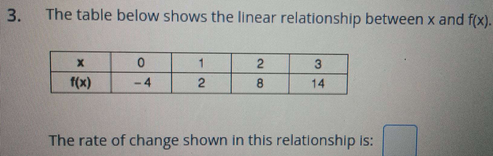 The table below shows the linear relationship between x and f(x).
The rate of change shown in this relationship is:  1/2 * frac 1= □ /□  