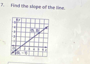 Find the slope of the line.