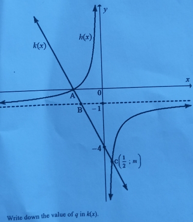 Write down the value of g in k(x).