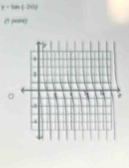 p= tan (-20)
(1 point)