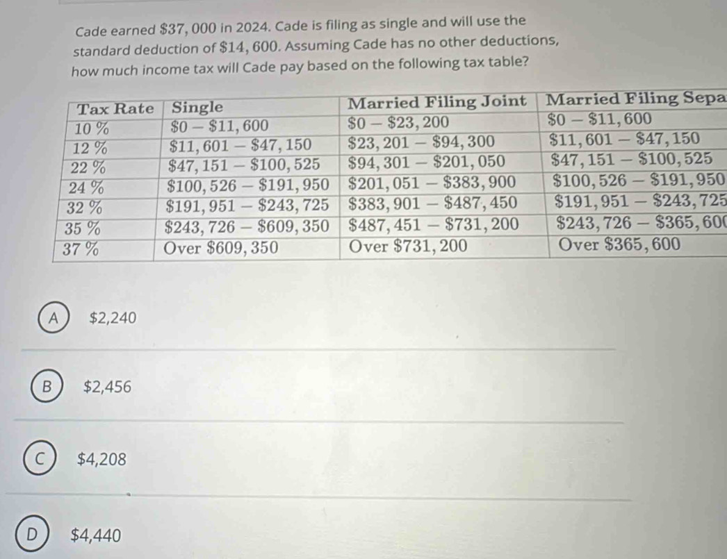 Cade earned $37, 000 in 2024. Cade is filing as single and will use the
standard deduction of $14, 600. Assuming Cade has no other deductions,
how much income tax will Cade pay based on the following tax table?
a
A  $2,240
B $2,456
c ) $4,208
D $4,440