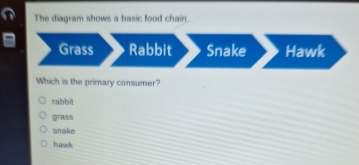 Solved: The diagram shows a basic food chain, Grass Rabbit Snake Hawk ...