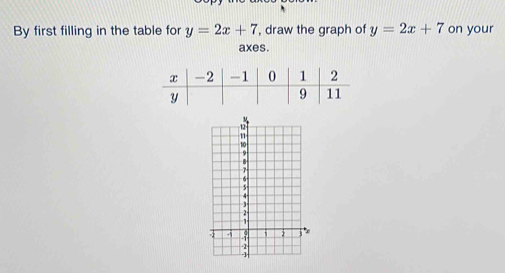 Solved: By first filling in the table for y=2x+7 , draw the graph of y ...