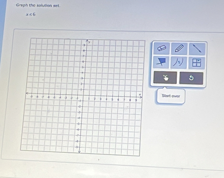 Graph the solution set
x≤ 6
Start over