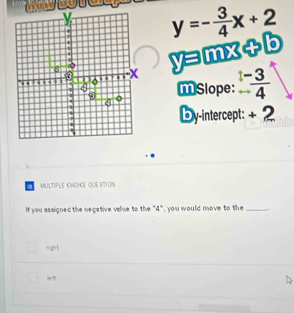 0
7
y=- 3/4 x+2
5
4
0
D =mx+b
4. 4 5 3 3 。 d 7 a 9 x
3
a
3
4 4 。
mSlope: beginarrayr t-3 rightarrow 4endarray
5. Dy-intercept: + ?
8
a
MULTIPLE CHOICE QUESTION
If you assigned the negative value to the "4", you would move to the _、
nght
left