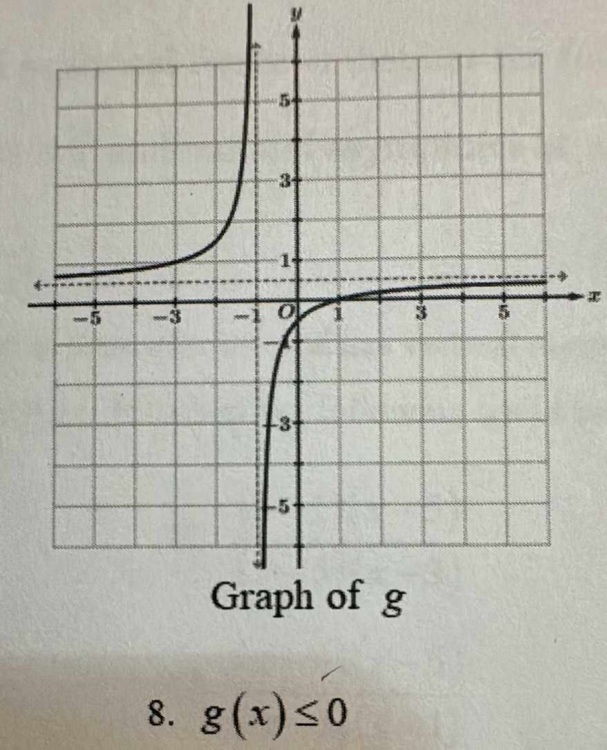 y
x
8. g(x)≤ 0