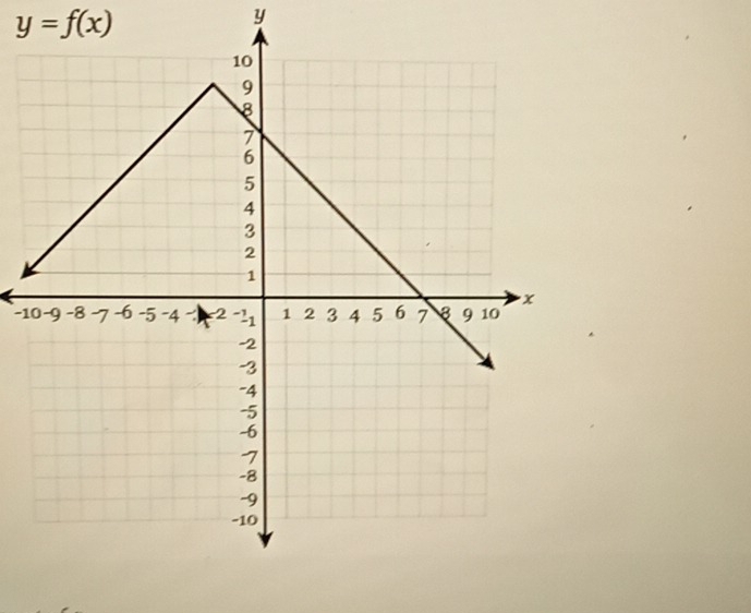 y=f(x)
y
-1