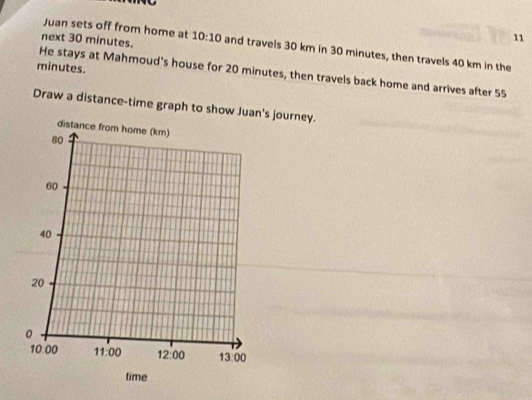 Juan sets off from home at
11
next 30 minutes. 10:10 and travels 30 km in 30 minutes, then travels 40 km in the
minutes.
He stays at Mahmoud's house for 20 minutes, then travels back home and arrives after 55
Draw a distance-time graph to shows journey.