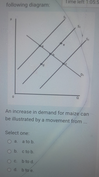 following diagram: Time left 1:05:5
An increase in demand for maize can
be illustrated by a movement from ...
Select one:
a. a to b.
b. c to b.
c. b to d.
d. b to e.