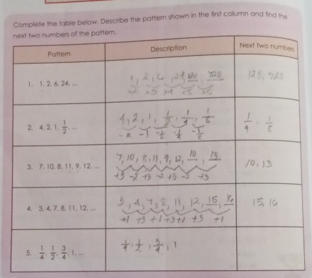 Complete the table below. Describe the pattern shown in the first column and find the