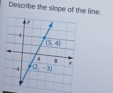 Describe the slope of the line.