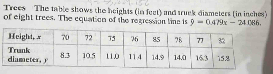 Trees The table shows the heights (in feet) and trunk diameters (in inches) 
of eight trees. The equation of the regression line is hat y=0.479x-24.086.