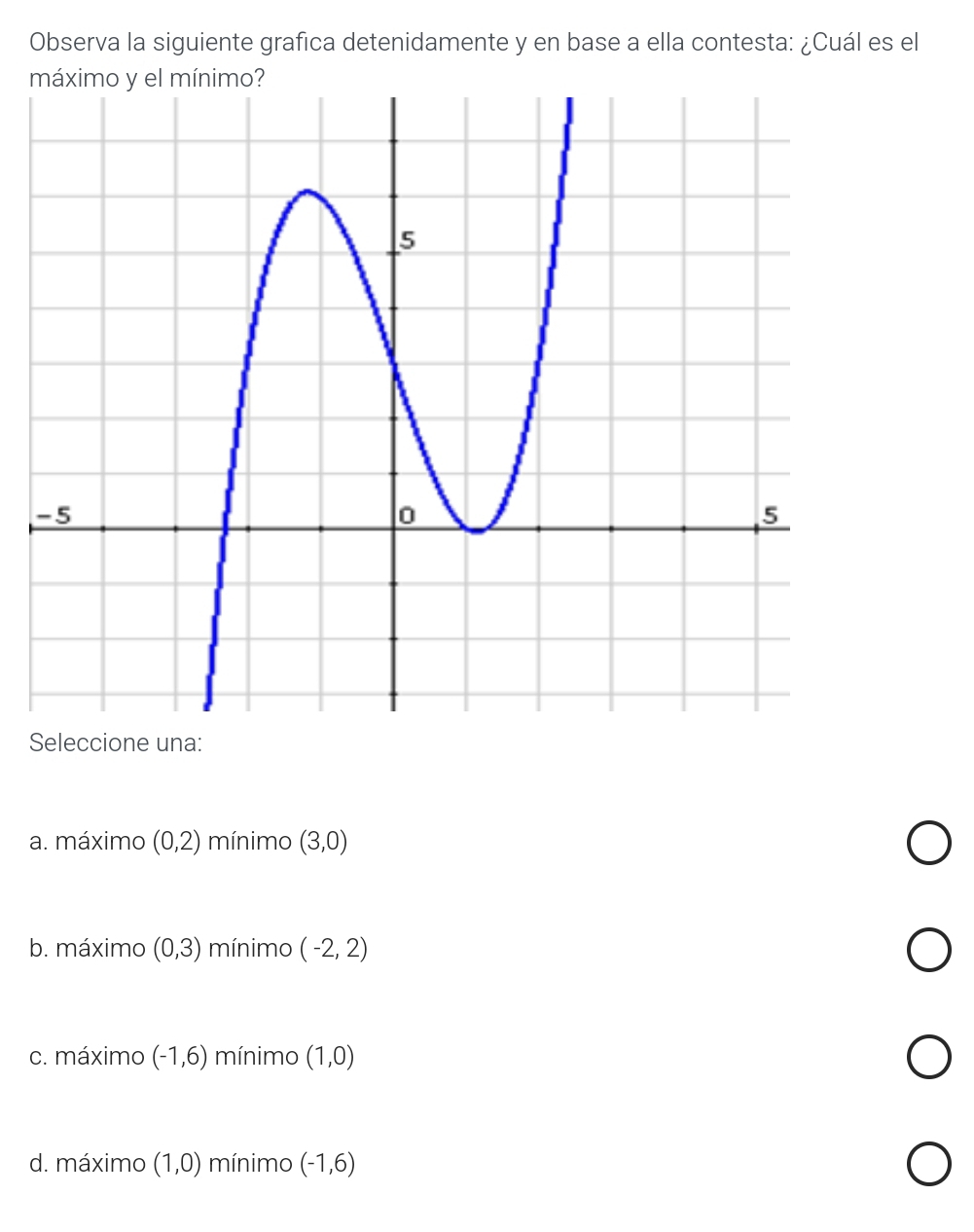 Observa la siguiente grafica detenidamente y en base a ella contesta: ¿Cuál es el
Seleccione una:
a. máximo (0,2) mínimo (3,0)
b. máximo (0,3) mínimo (-2,2)
c. máximo (-1,6) mínimo (1,0)
d. máximo (1,0) mínimo (-1,6)