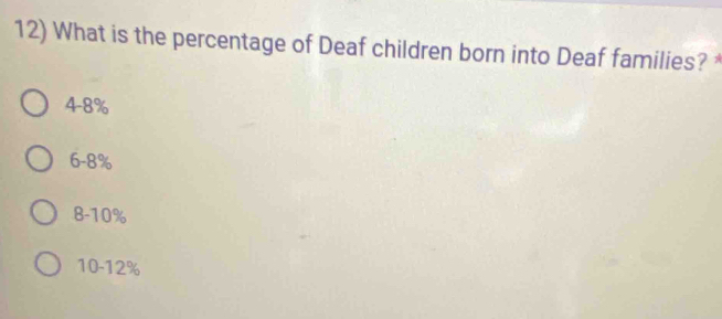 What is the percentage of Deaf children born into Deaf families? *
4 - 8%
6 - 8%
8 - 10%
10-12%