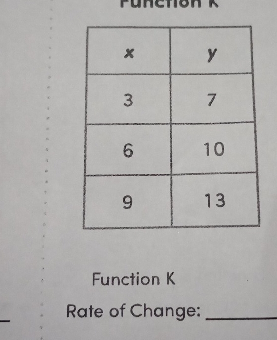 Function K
Function K
Rate of Change:_