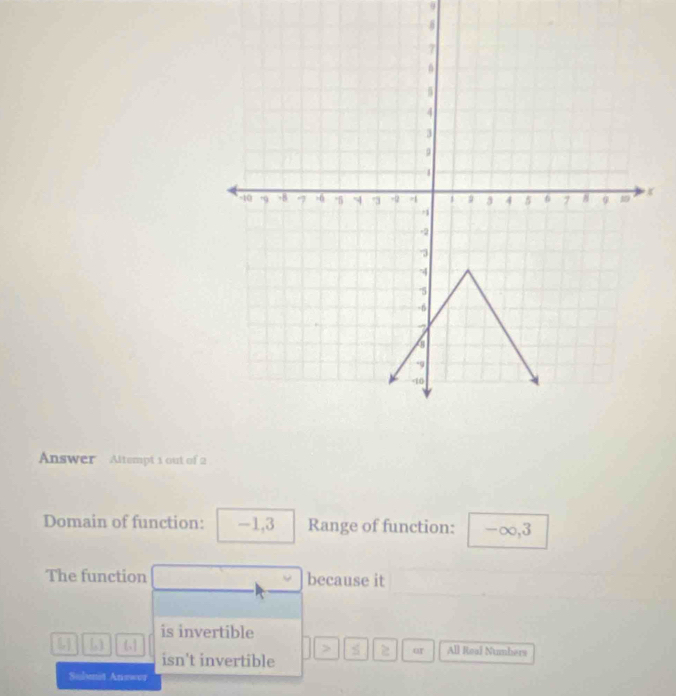 θ
Answer Altempt 1 out of 2
Domain of function: -1, 3 Range of function: -∞, 3
The function because it
is invertible
 ,
s or All Real Numbers
isn't invertible
Submit Answor