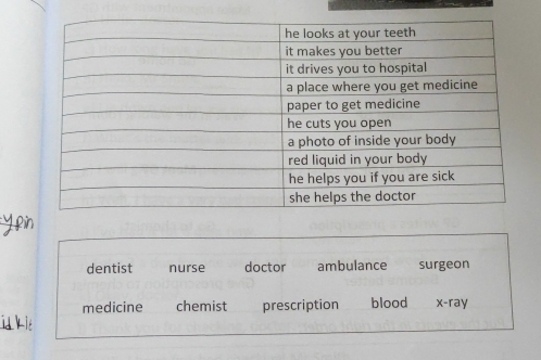 dentist nurse doctor ambulance surgeon
medicine chemist prescription blood x -ray