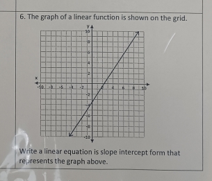 The graph of a linear function is shown on the grid. 
Write a linear equation is slope intercept form that 
represents the graph above.