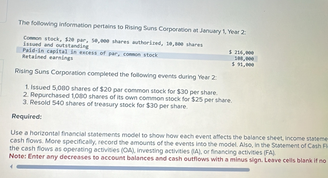 The following information pertains to Rising Suns Corporation at January 1, Year 2: 
Common stock, $20 par, 50,000 shares authorized, 10,800 shares 
issued and outstanding 
Paid-in capital in excess of par, common stock
$ 216,000
Retained earnings $ 91,000 108,000
Rising Suns Corporation completed the following events during Year 2 : 
1. Issued 5,080 shares of $20 par common stock for $30 per share. 
2. Repurchased 1,080 shares of its own common stock for $25 per share. 
3. Resold 540 shares of treasury stock for $30 per share. 
Required: 
Use a horizontal financial statements model to show how each event affects the balance sheet, income stateme 
cash flows. More specifically, record the amounts of the events into the model. Also, in the Statement of Cash Fl 
the cash flows as operating activities (OA), investing activities (IA), or financing activities (FA). 
Note: Enter any decreases to account balances and cash outflows with a minus sign. Leave cells blank if no