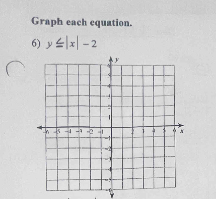 Graph each equation. 
6) y≤ |x|-2