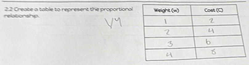 2.2 Create a table to represent the proportional 
reationship.