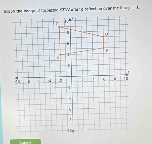 y=1. 
Submit