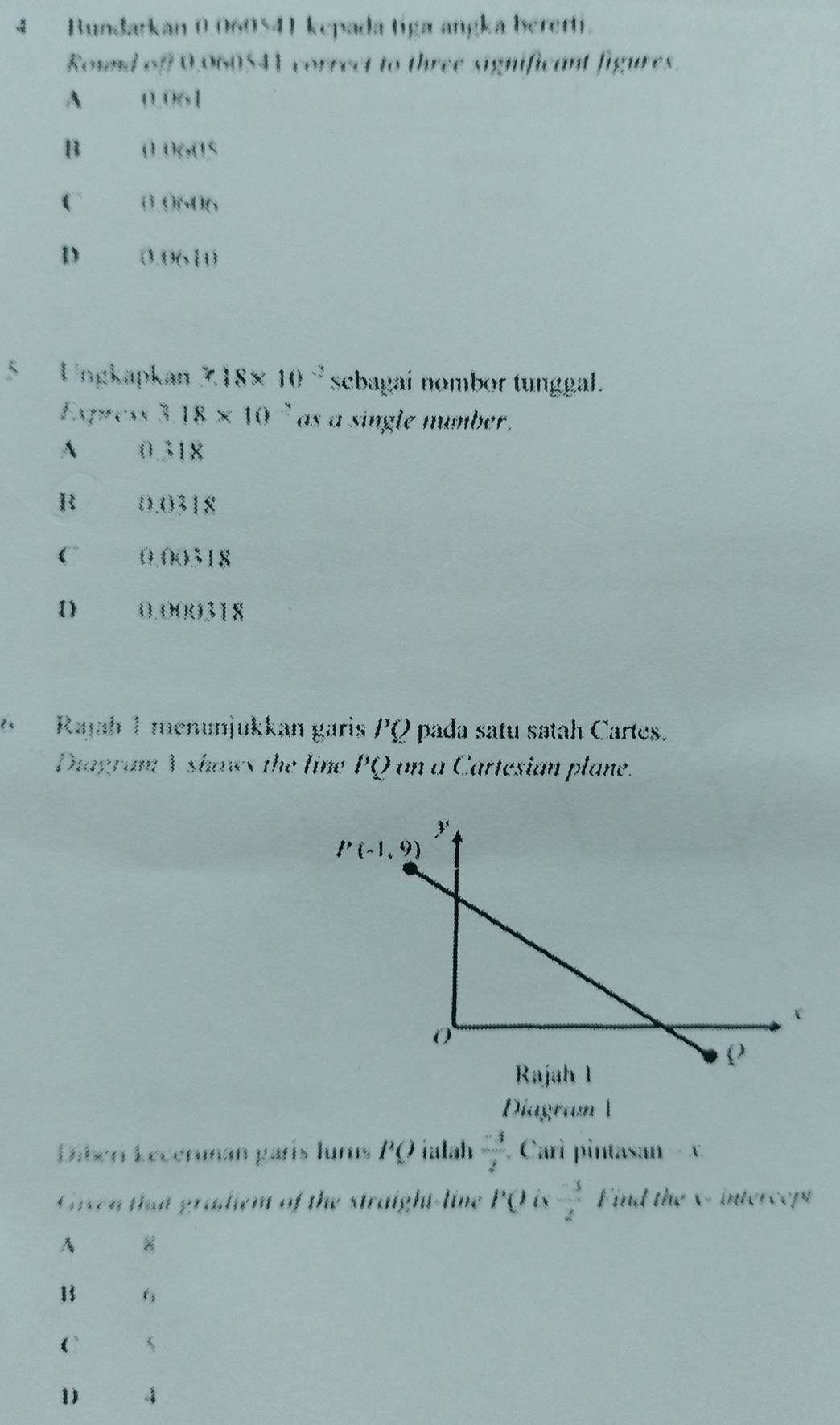 Bundarkan 0.060541 kepada tiga angka bererti.
Rownd of 0,060541 correct to three significant figures.
A D(x
( 1k+1
C 0 (ift ()
D (3  1  x  
5 Ungkapkan 7.18* 10^(-3) sebagai nombor tunggal.
xqress 318* 10^2 as a single number.
A 0.318
R 0.0318
C 0.00318
 0.000318
Rajah 1 menunjukkan garis PQ pada satu satah Cartes.
Diagram Y shows the line PQ on a Cartesian plane.
Diagram 1
Diben Lecerunan garís lurus PQ ialah  (-3)/2  Cari pintasan - x.
Given that gralien of the straight-line PO i x  (-3)/2  Find the x- intercept
A
1 (3
C
1 4