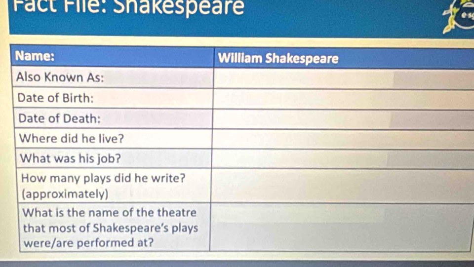 Fact File: Shakespeare