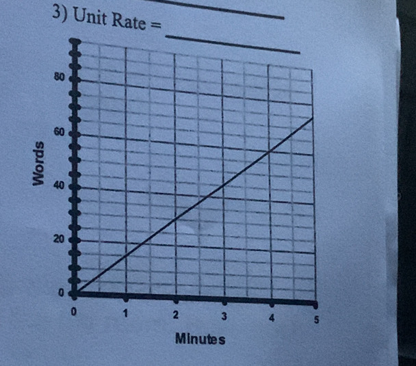 Unit Rate=
_
Minutes