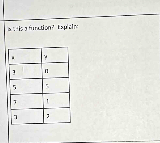 Is this a function? Explain: