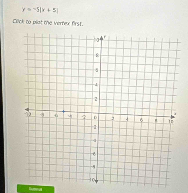 y=-5|x+5|
Click to plot the vertex first. 
Subrit